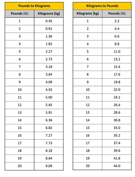 107.4 kg to lbs|107.4 Kilograms to Pounds (107.4 kg to lbs)